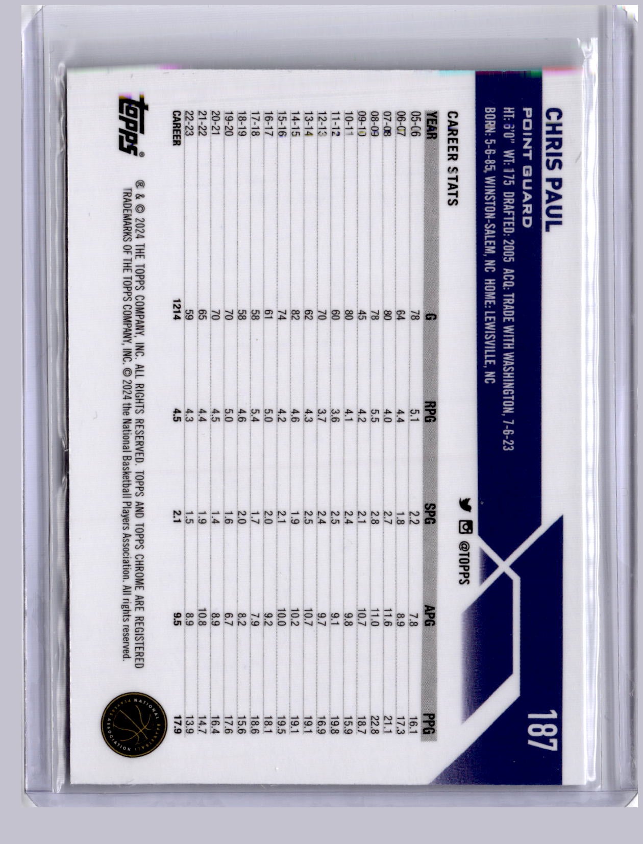 Chris Paul 2023 Topps Chrome Green Wave 10/65